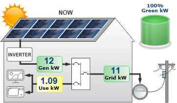 NRGpilot - Site Power Flow